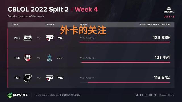 彩的冒險故 彩的冒險故