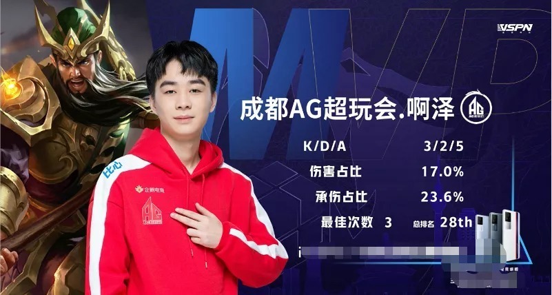 阵容的边际 阵容的边际